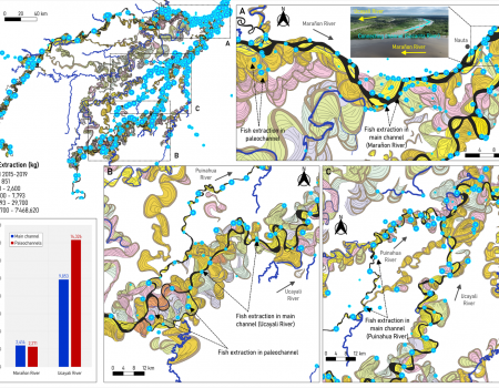 New Publication: How relevant are the ancient and modern river dynamics for fish ecology?